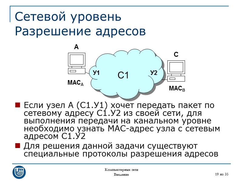 Компьютерные сети Введение 19 из 35 Сетевой уровень Разрешение адресов Если узел A (С1.У1)